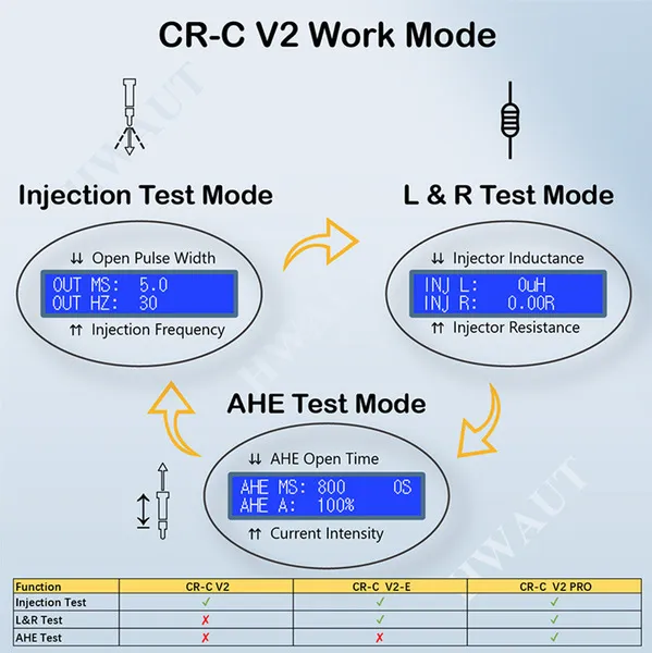 Testeur injecteur common rail CR-CV2 avec simulation signal ECU